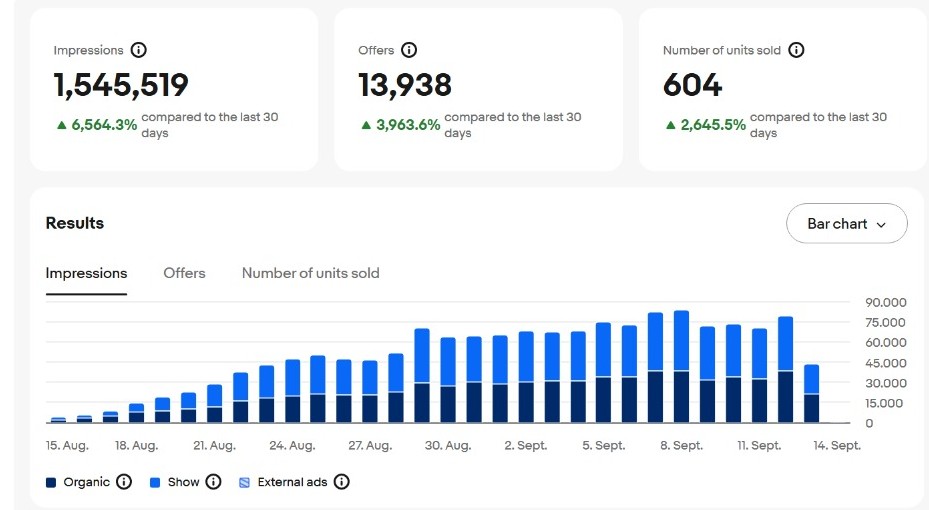 Illustration of a seller dashboard showing healthy account metrics, rising monthly sales and low suspension risk
